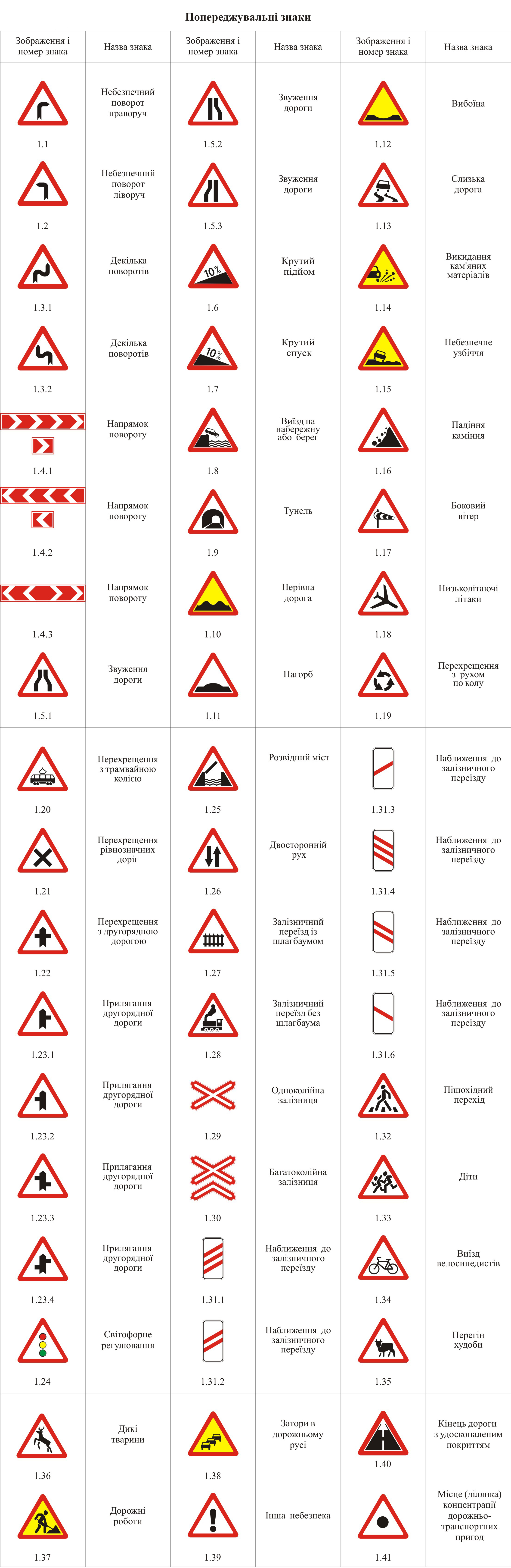 Попереджувальні-знаки.jpg